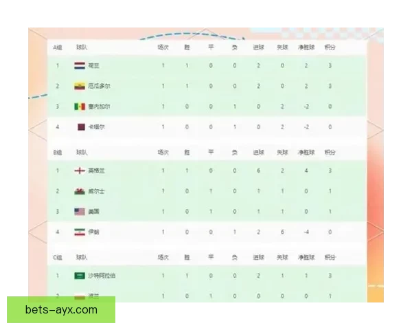 美加墨世界杯竞猜分析全攻略球队实力赛程走势与夺冠热门深度解析 美加墨世界杯竞猜分析全攻略球队实力赛程走势与夺冠热门深度解析