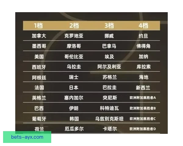 2026世界杯权威专家深度预测各强队夺冠前景分析 2026世界杯权威专家深度预测各强队夺冠前景分析